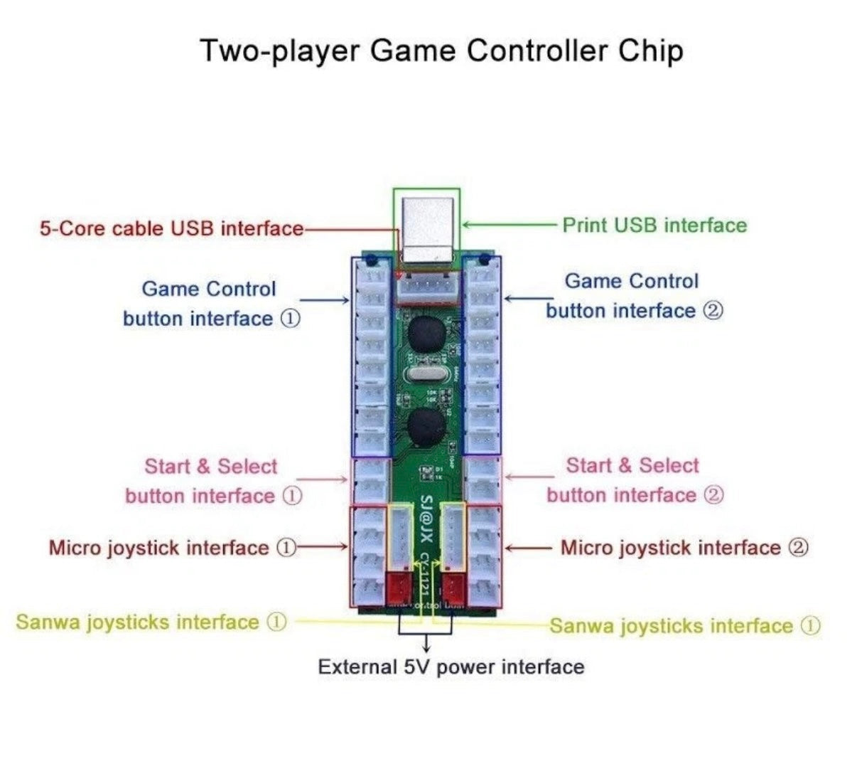 2-Player Zero Delay USB Encoder Board for 2-Pin Buttons